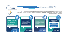 ¿Qué es el SUPA?